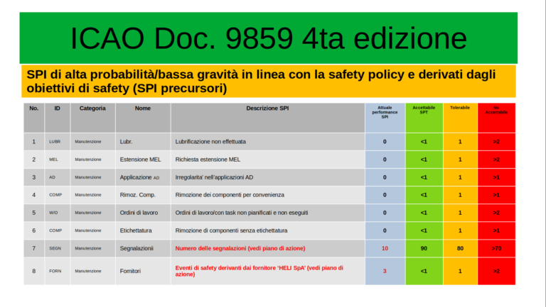 CS-102 Definizioni degli obiettivi di safety SPI & SPT