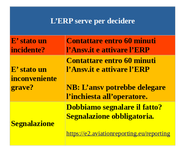 CS-130 Piano di risposta alle emergenze