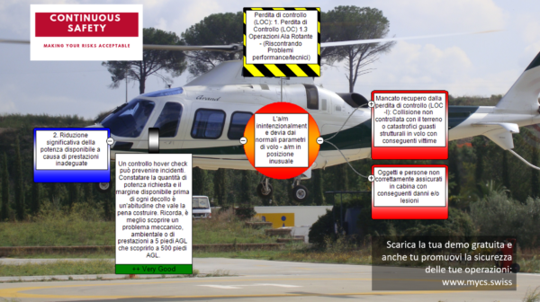 CS-26 CAMO Safety Management System (ITA)